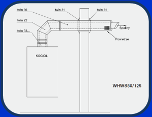 Poziomy zestaw odprowadzania spalin WHWS-80/125
